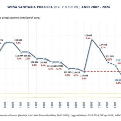 Manovra, Cittadini (Aiop) “SSN a rischio senza risorse”